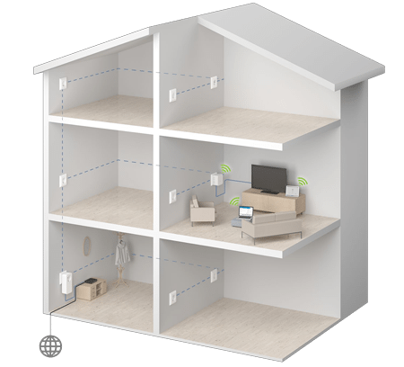 DLAN 550 Wifi Starter Kit CPL | Blog Nord-Domotique