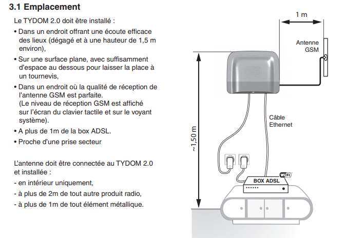 Tydom 2 0 Voyant Rouge Fixe