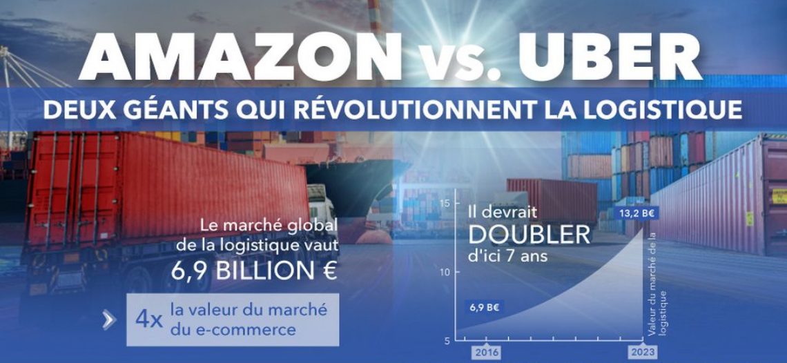 Notre Veille : Comment l’internet des objets révolutionne la logistique en 5 exemples<span class="wtr-time-wrap block after-title"><span class="wtr-time-number">1</span> min de lecture pour cet article.</span>
