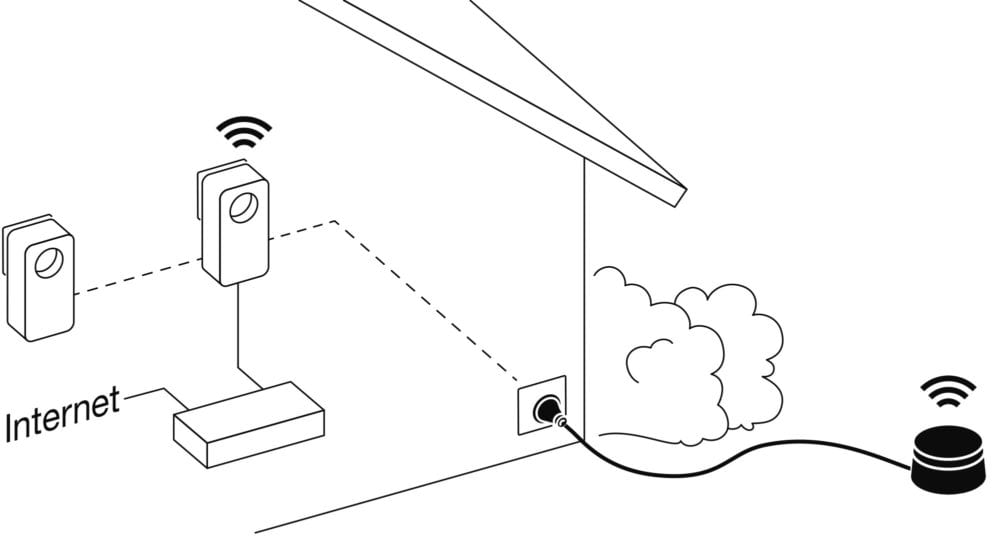 dev_OutdoorWiFi_scenarios_print-1000x556 Une connexion internet rapide et fiable dans votre jardin grâce à devolo !